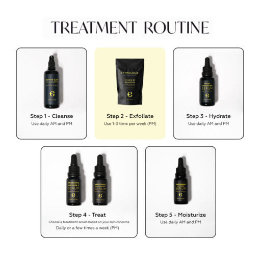 Vitamin B3 Mask